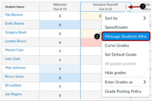 Image shows what the screen in Canvas looks like when using the new Gradebook: Message Observers of Students Who feature in Canvas.